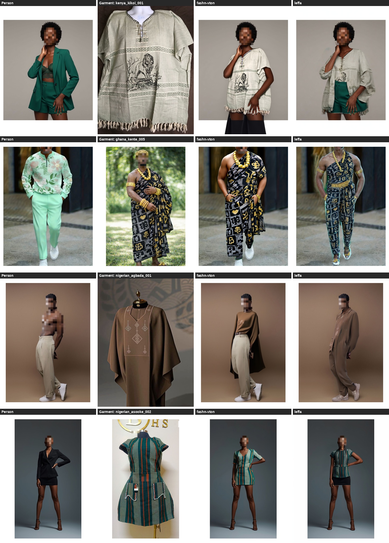 Side-by-side comparison of VTON outputs on African vs. Western garments